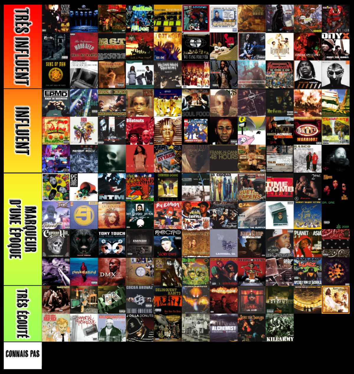 Hiphop Influence Tier List